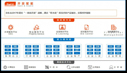 京东集团企业信息化实践分享_专访_CIO发展中心官网